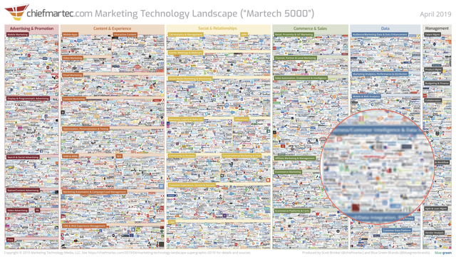 Martech 5000 - April