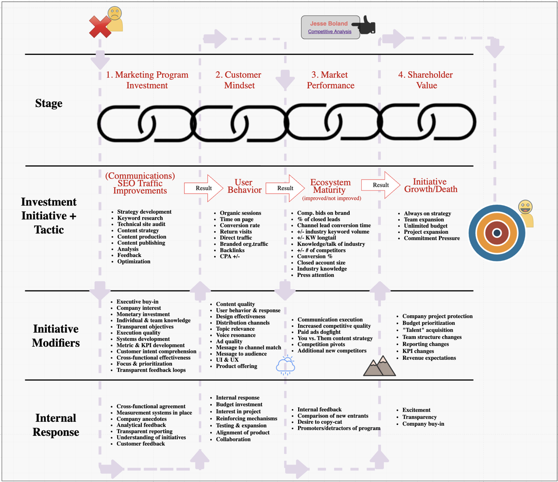 Building Brand Value