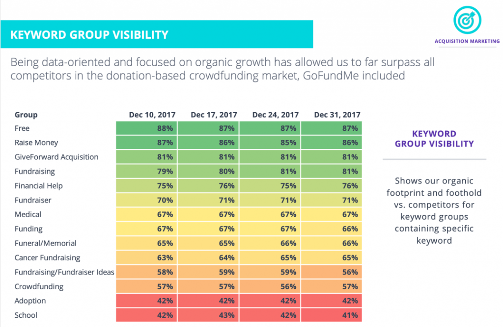 Proof of the importance of competitive keyword research. 