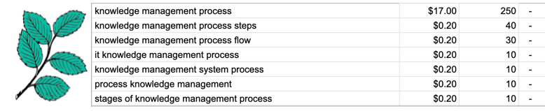 keyword subgroup branch