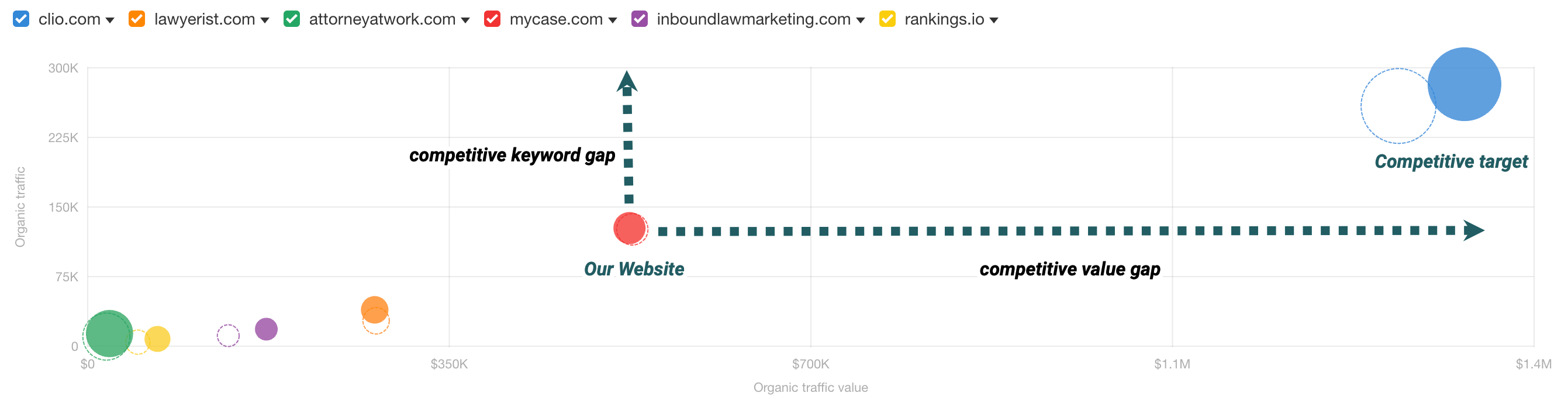 Clio.com vs. Mycase.com Keyword Case Study