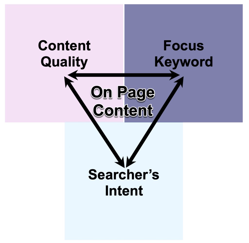 importance of focus keyword in SEO